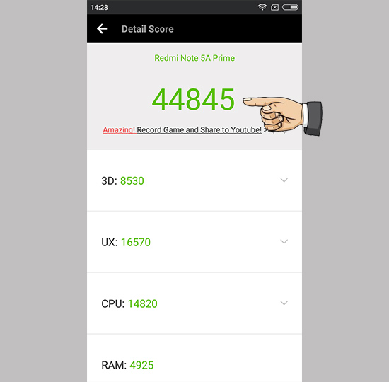 Số điểm của máy